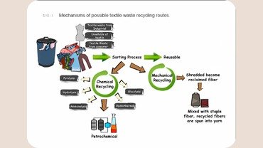 Recycling